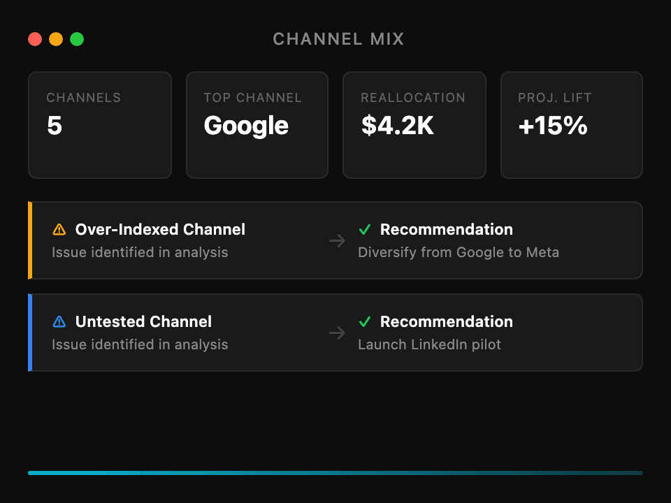 Cross-channel advertising with AI - unified campaign management across multiple platforms
