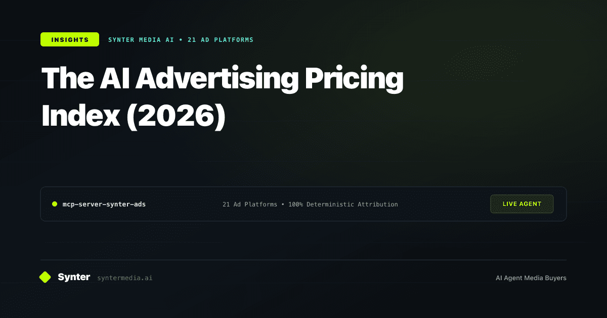The AI Advertising Pricing Index (2026)
