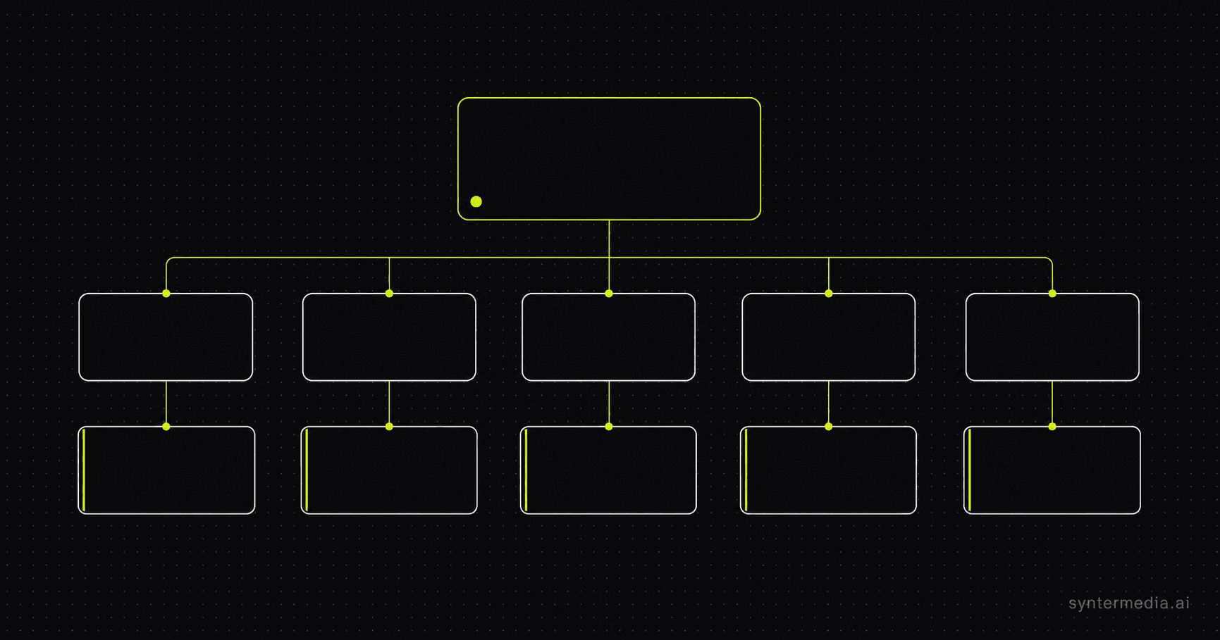 Campaign → 5 ad groups → 5 ads structure for the OpenAI Ads launch