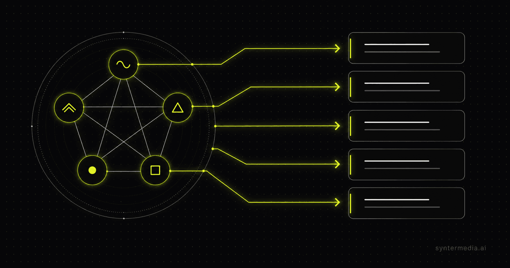 Gauge targeting signals mapped to five ad groups