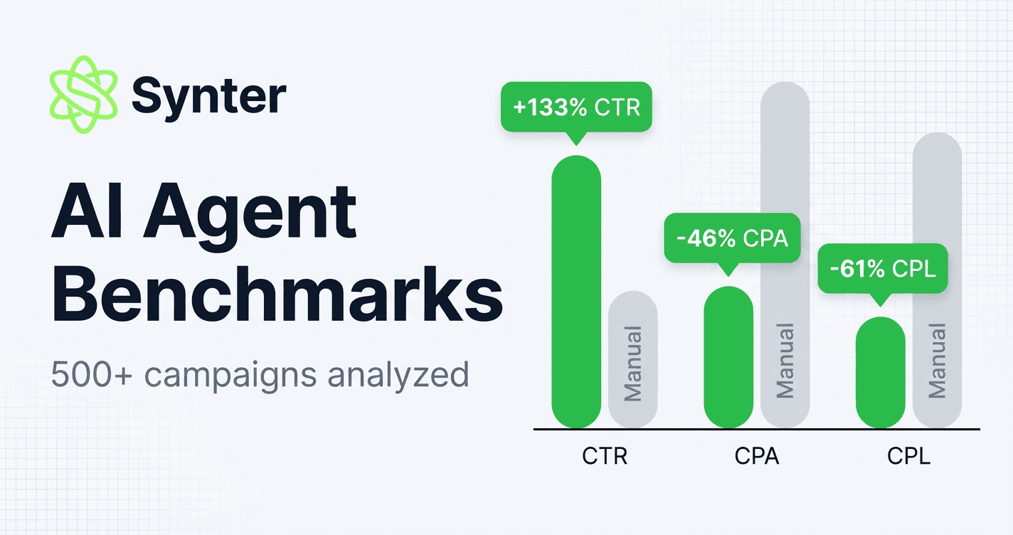 Introducing Synter's Campaign Performance Benchmarks