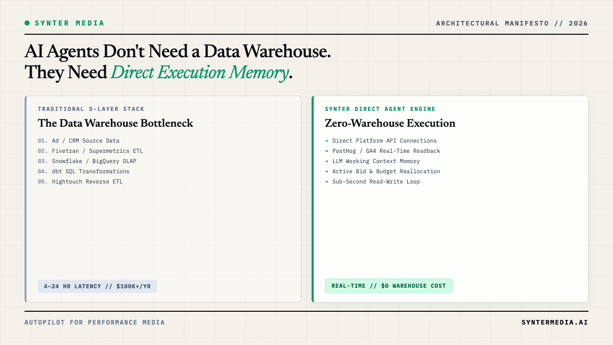 Synter Anti-Warehouse Architecture — Direct Agent Execution Memory vs Legacy Stack